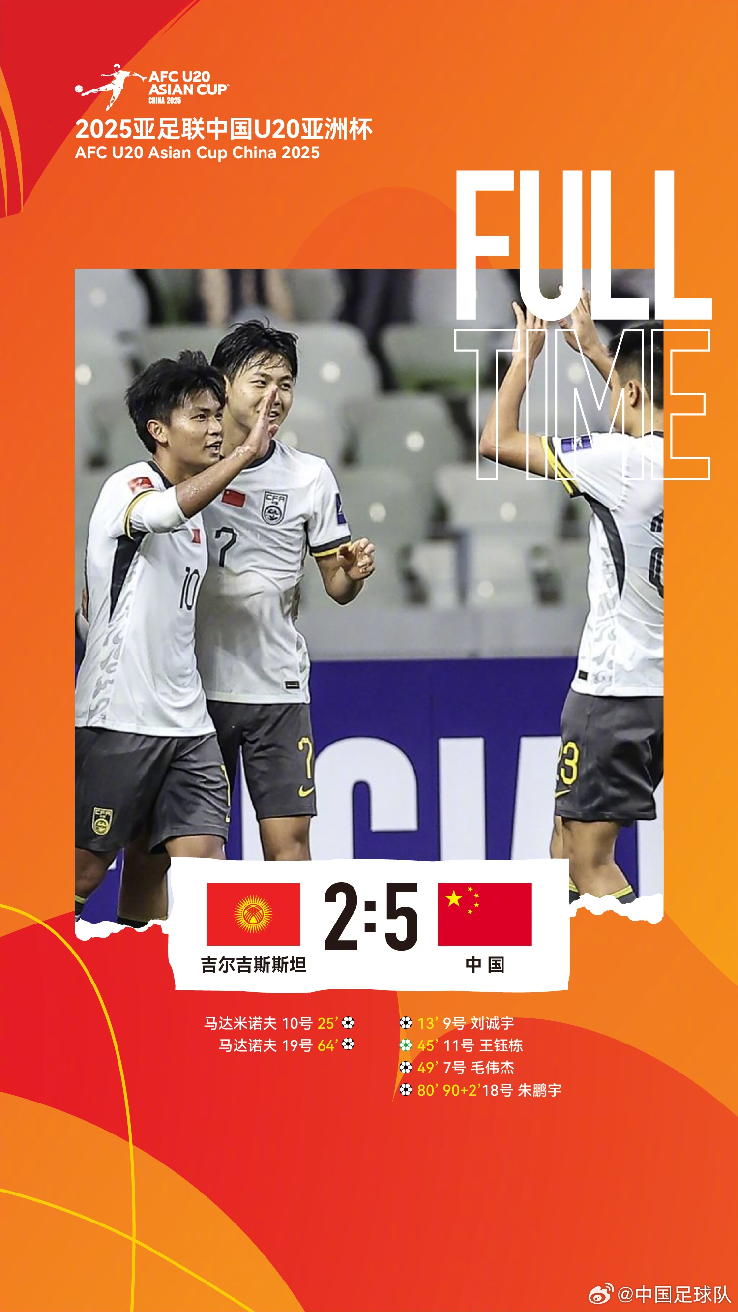 U20亞洲杯中國隊(duì)5比2吉爾吉斯斯坦，收獲小組賽兩連勝，提前晉級(jí)