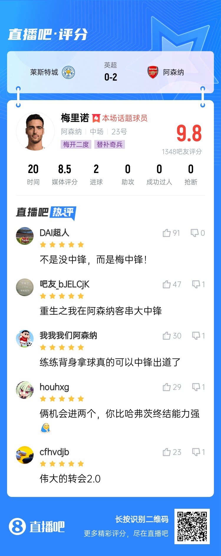 20分鐘解決戰(zhàn)斗！吧友給梅里諾打9.8分：沒中鋒？梅中鋒！