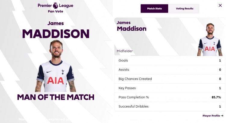 打進唯一進球！英超官方：麥迪遜當選熱刺1-0曼聯(lián)全場最佳球員