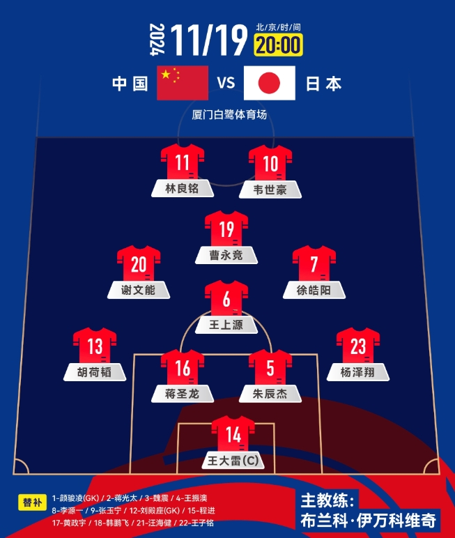 中前場升級(jí)！套用伊萬442，歸化塞鳥+奧斯卡，國足如何排首發(fā)？