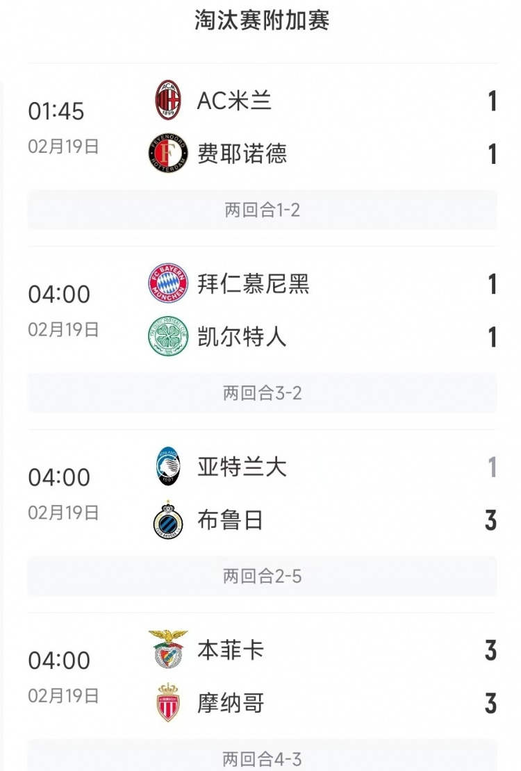 今日歐冠4支五大聯(lián)賽球隊(duì)3支遭淘汰，僅拜仁涉險(xiǎn)過關(guān)