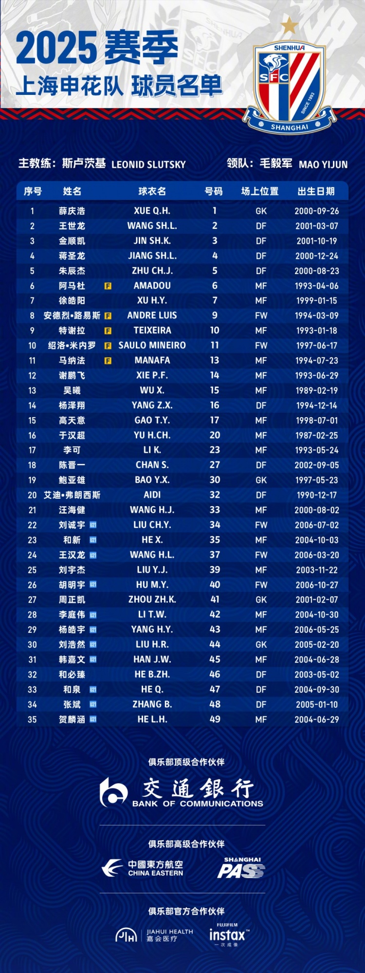申花2025賽季球員名單：5外援領(lǐng)銜，吳曦、于漢超、劉誠宇在列