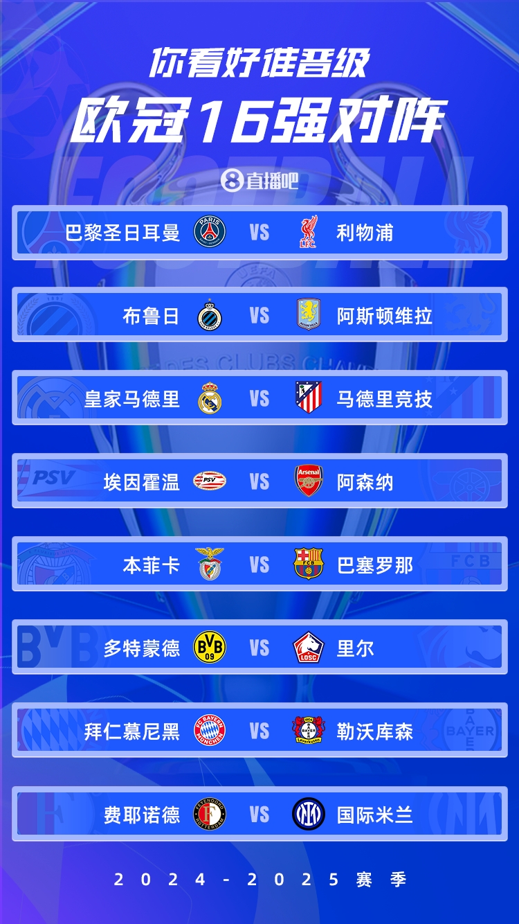 歐冠1/8決賽：皇馬vs馬競德比戰(zhàn)、巴黎碰利物浦、拜仁藥廠內(nèi)戰(zhàn)