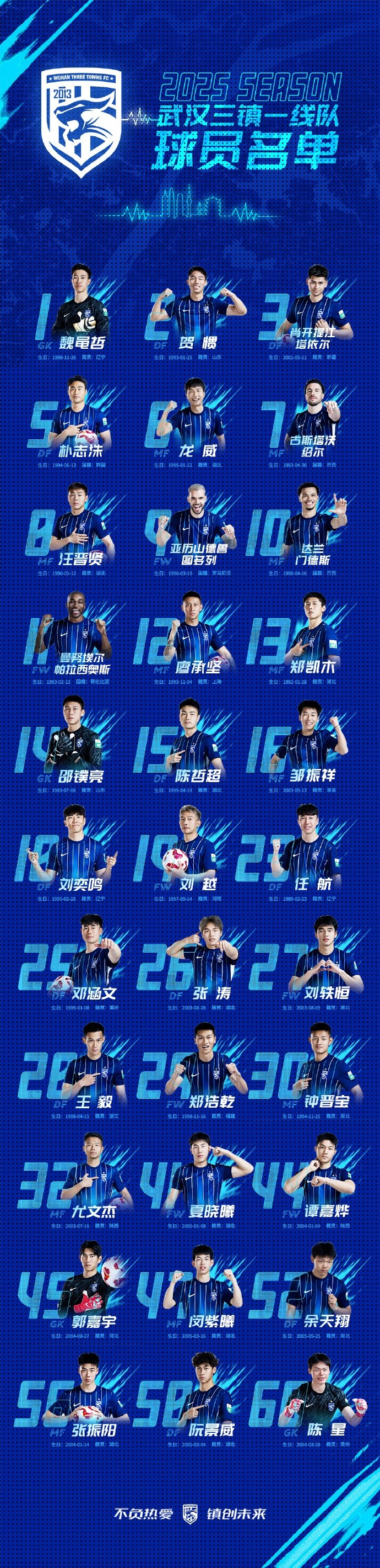 青春三鎮(zhèn)，新鮮亮相，2025賽季武漢三鎮(zhèn)一線隊(duì)球員大名單正式出爐