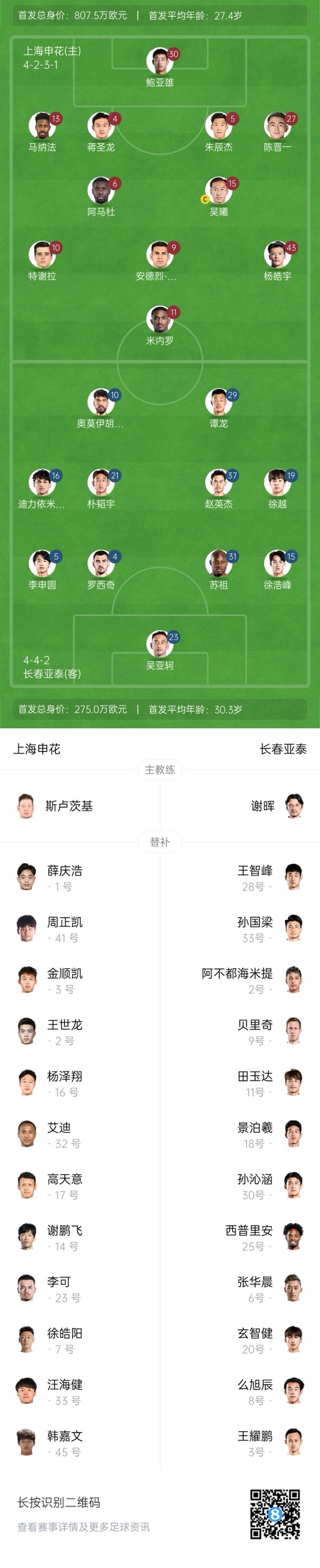 中超首輪|申花vs亞泰首發(fā):5外援PK3外援，楊皓宇先發(fā)，徐浩峰出戰(zhàn)