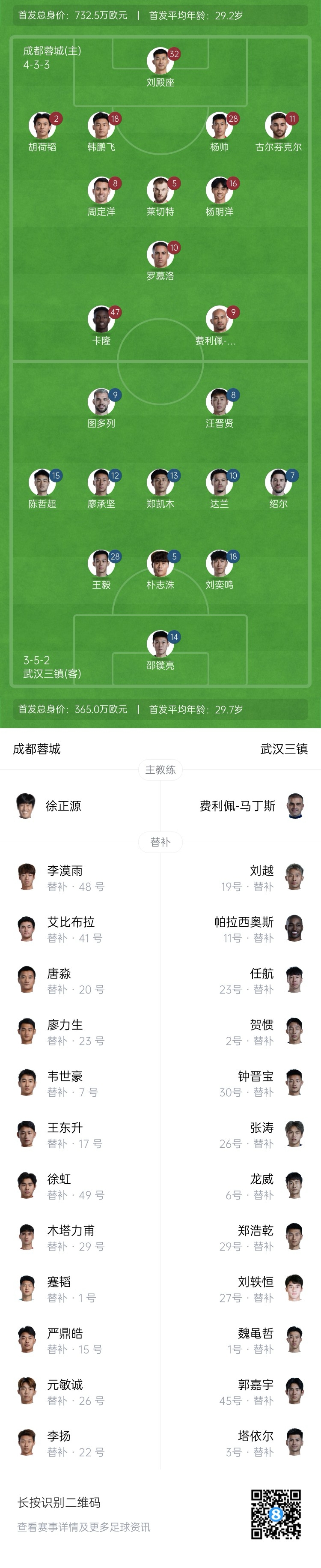 中超首輪|蓉城vs三鎮(zhèn)首發(fā)：5外援PK4外援！胡荷韜先發(fā)韋世豪替補