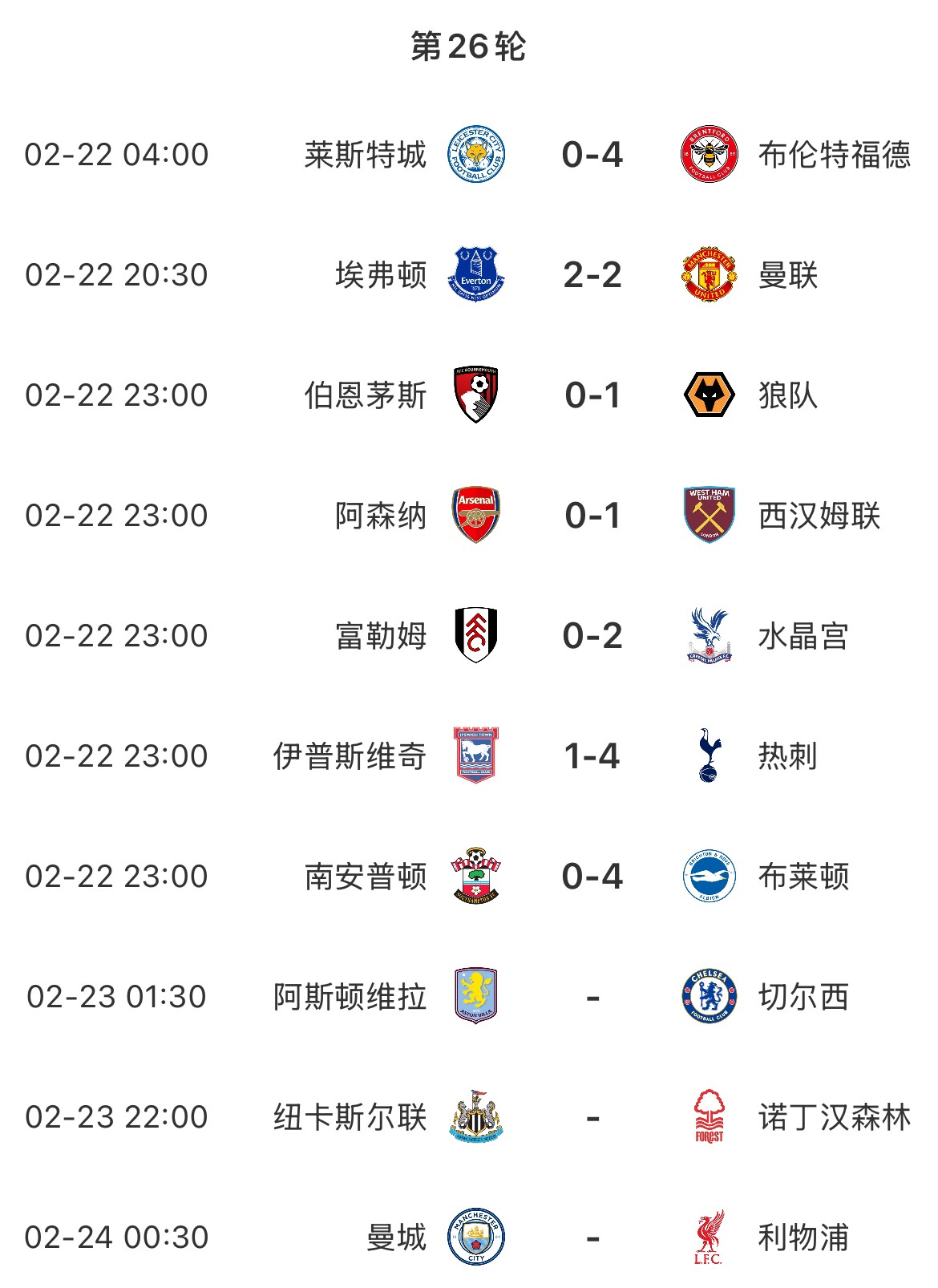 主場魔咒？本輪英超已結束7場&主場球隊1平6負，明天曼城vs利物浦