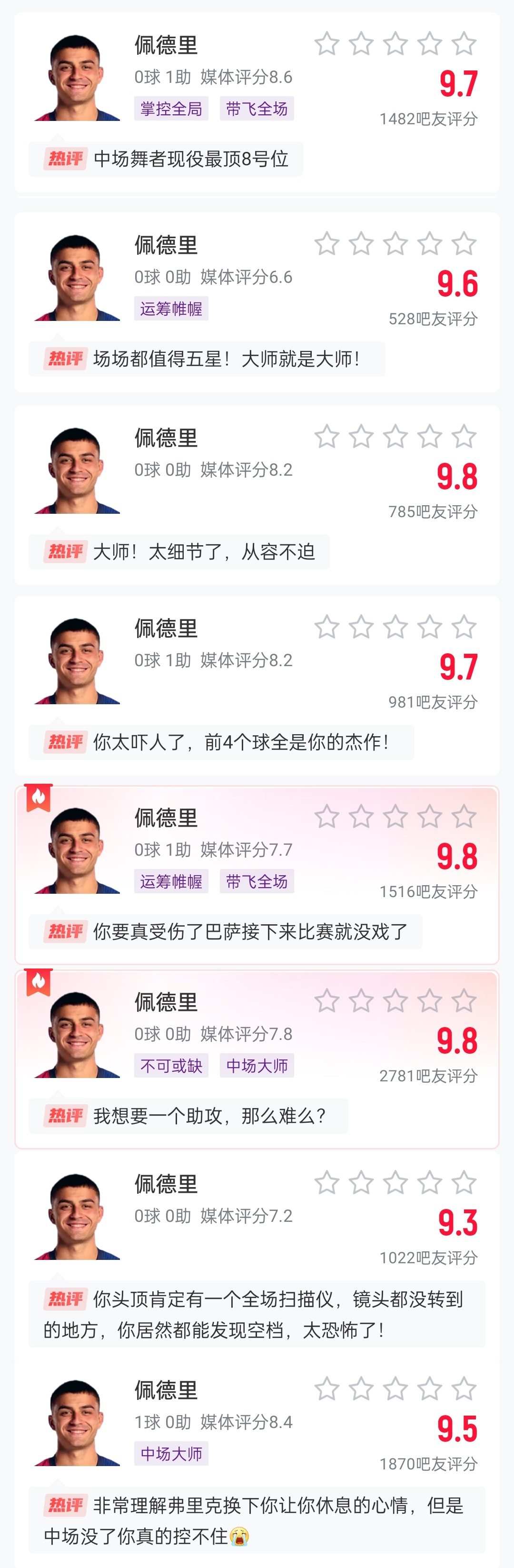 這么強的嗎？佩德里近8場比賽1球3助，但吧友場均評分9.65最低9.3