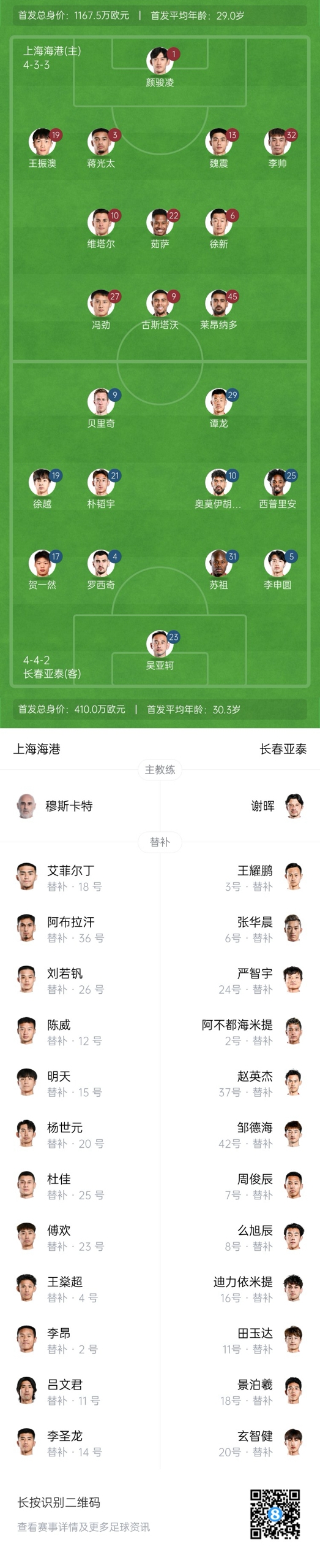 海港vs亞泰首發(fā)：4外援PK5外援！萊昂納多先發(fā)，譚龍、賀一然出戰(zhàn)