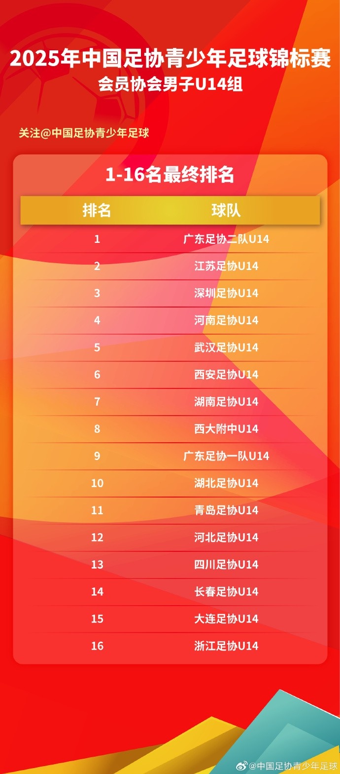 2025中青賽男子U14組圓滿落幕，1-16強最終排名出爐