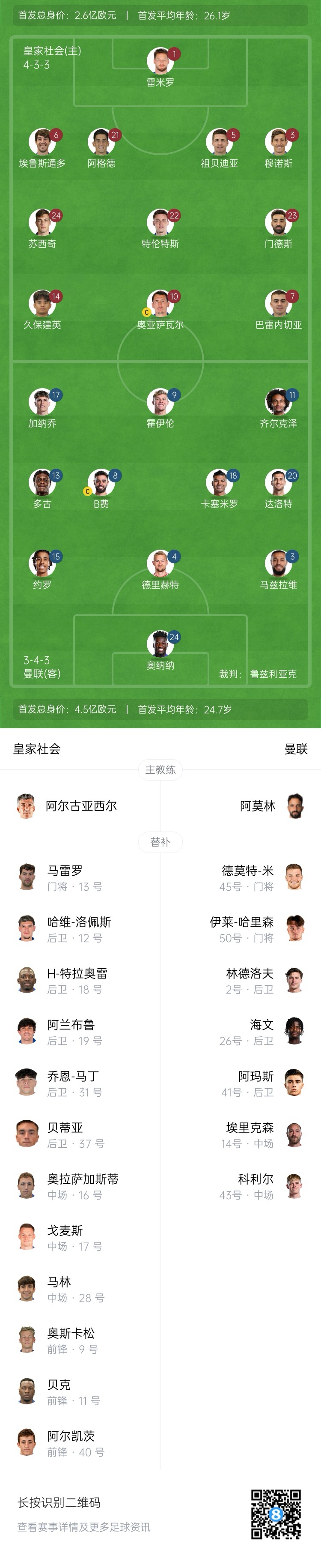 慘！曼聯(lián)替補僅7人，5人是小將&其中兩個還是門將