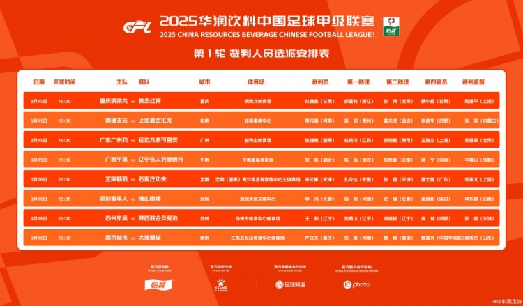 中甲首輪裁判名單：張楊帆執(zhí)法廣州豹vs延邊，王陽執(zhí)法蘇州vs陜西