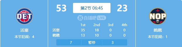 慘案預(yù)訂？活塞勢如破竹一節(jié)半領(lǐng)先30分 多次打停鵜鶘