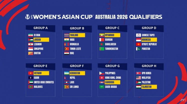 2026女足亞洲杯預(yù)選賽分組：中國香港女足分入G組，朝鮮女足H組