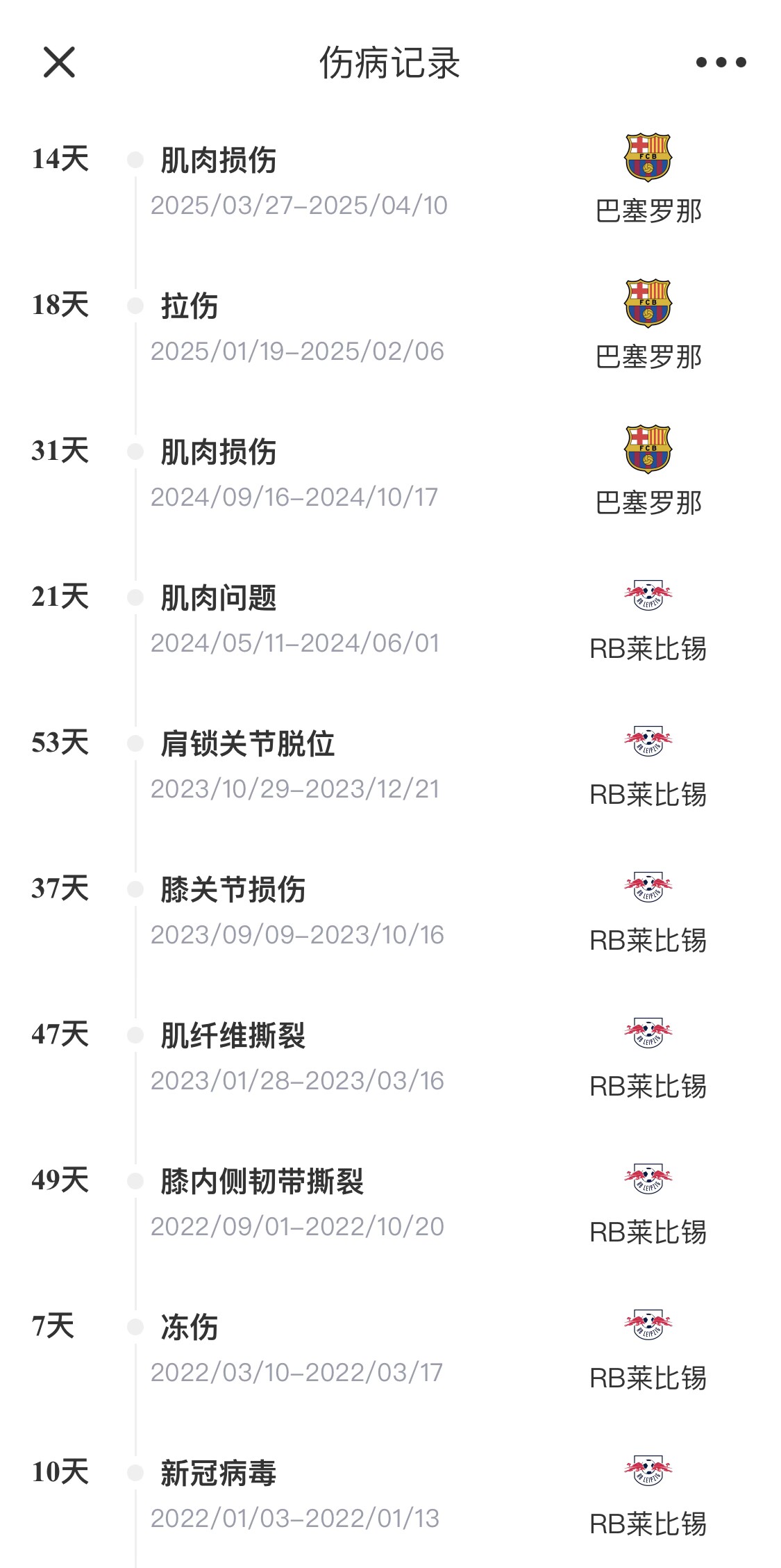 脆脆鯊！奧爾莫或遭內(nèi)收肌損傷，本賽季已傷3次休66天缺席10場(chǎng)