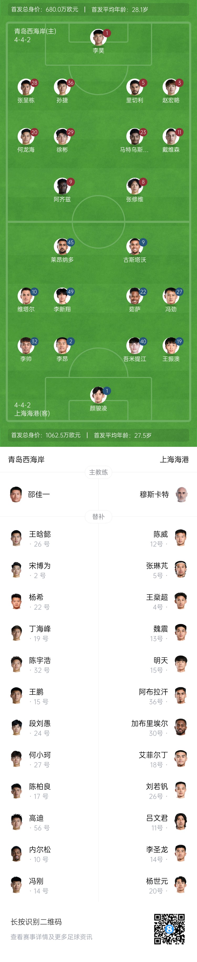 西海岸vs海港首發(fā)：張呈棟先發(fā)，吾米提江首秀，蔣光太傷缺