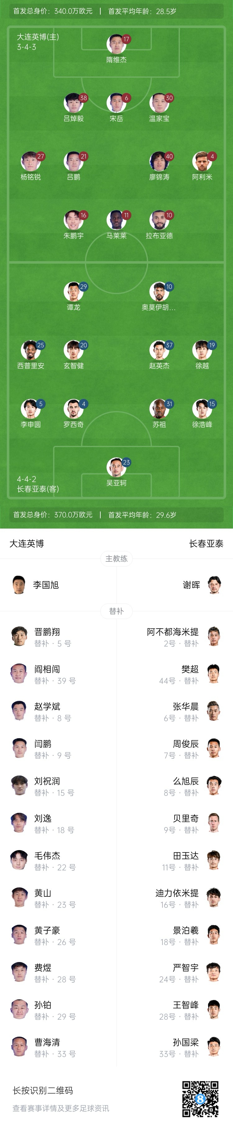 英博vs亞泰首發(fā)：17歲楊銘銳、19歲朱鵬宇先發(fā)，19歲玄智健出戰(zhàn)