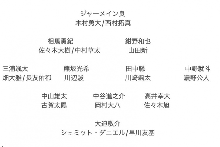 記者預(yù)測日本隊東亞杯名單：全員J聯(lián)賽，長友佑都、高井幸大領(lǐng)銜