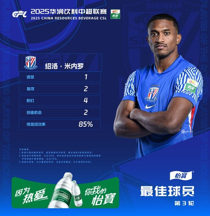 1射2傳助申花3-1逆轉(zhuǎn)河南，米內(nèi)羅當(dāng)選中超第三輪最佳球員